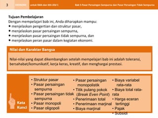 untuk SMA dan MA Jilid 1 Bab 5 Pasar Persaingan Sempurna dan Pasar Persaingan Tidak SempurnaEKONOMI3
Tujuan Pembelajaran
Dengan mempelajari bab ini, Anda diharapkan mampu:
● menjelaskan pengertian dan struktur pasar,
● menjelaskan pasar persaingan sempurna,
● menjelaskan pasar persaingan tidak sempurna, dan
● menjelaskan peran pasar dalam kegiatan ekonomi.
Nilai-nilai yang dapat dikembangkan setelah mempelajari bab ini adalah toleransi,
bersahabat/komunikatif, kerja keras, kreatif, dan menghargai prestasi.
Nilai dan Karakter Bangsa
Kata
Kunci
• Struktur pasar
• Pasar persaingan
sempurna
• Pasar persaingan tidak
sempurna
• Pasar monopoli
• Pasar oligopoli
• Pasar persaingan
monopolistik
• Titik pulang pokok
(Break Even Point)
• Penerimaan total
• Penerimaan marjinal
• Biaya marjinal
• Biaya variabel
rata-rata
• Biaya total rata-
rata
• Harga eceran
tertinggi
• Pajak
• Subsidi
 