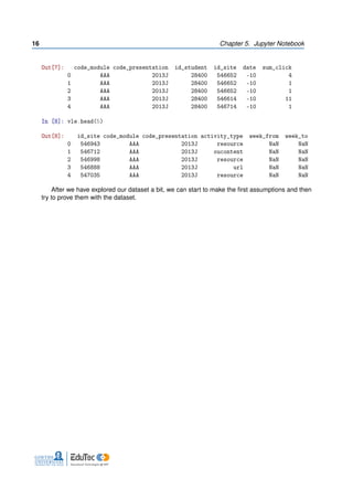 Out[7]: code_module code_presentation id_student id_site date sum_click
0 AAA 2013J 28400 546652 -10 4
1 AAA 2013J 28400 546652 -10 1
2 AAA 2013J 28400 546652 -10 1
3 AAA 2013J 28400 546614 -10 11
4 AAA 2013J 28400 546714 -10 1
In [8]: vle.head(5)
Out[8]: id_site code_module code_presentation activity_type week_from week_to
0 546943 AAA 2013J resource NaN NaN
1 546712 AAA 2013J oucontent NaN NaN
2 546998 AAA 2013J resource NaN NaN
3 546888 AAA 2013J url NaN NaN
4 547035 AAA 2013J resource NaN NaN
After we have explored our dataset a bit, we can start to make the ﬁrst assumptions and then
try to prove them with the dataset.
16 Chapter 5. Jupyter Notebook
 