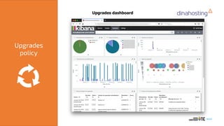 Upgrades
policy
Upgrades dashboard
 