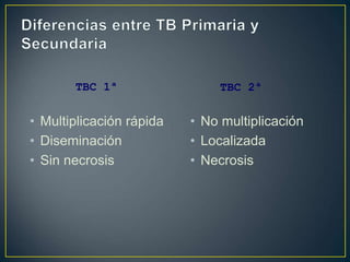 • Multiplicación rápida
• Diseminación
• Sin necrosis
• No multiplicación
• Localizada
• Necrosis
TBC 1ª TBC 2ª
 