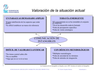 Valoración de la situación actual La Comunicación de Intangibles en España, enero 2007, Instituto de Análisis de Intangibles UN PARAGUAS DEMASIADO AMPLIO TODAVÍA EMERGENTE DIFÍCIL DE VALORAR/CUANTIFICAR CON DÉFICITS METODOLÓGICOS *Cierta indefinición de los aspectos que están dentro. *Es difícil establecer un marco de referencia *El conocimiento no se ha extendido al conjunto de empresas. *Nivel de desarrollo todavía limitado *Falta de presupuesto específico *Falta de visión estratégica *No tienes control sobre ello *No es medible *Algo que no se ve ni se toca *Múltiples metodologías *Falta de unicidad de los términos *Falta de métodos de integración COMUNICACIÓN DE INTANGIBLES ESTRATEGIAS DE COMUNICACIÓN Y MARKETING APLICADO: PROSPECTIVAS   Dr. Valentín Alejandro Martínez    [email_address] 