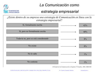 La Comunicación como  estrategia empresarial ¿Existe dentro de su empresa una estrategia de Comunicación en línea con la estrategia empresarial? Sí, formalmente escrita 42% Sí, pero no formalmente escrita 40% Todavía no, pero se está considerando 8% No existe 8% No lo sabe 1% El Estado de la Comunicación en España (2º Estudio), 2004, DIRCOM No contesta 1% ESTRATEGIAS DE COMUNICACIÓN Y MARKETING APLICADO: PROSPECTIVAS   Dr. Valentín Alejandro Martínez    [email_address] 