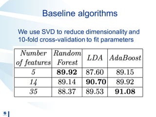 Baseline  algorithms  
We  use  SVD  to  reduce  dimensionality  and  
10-­fold  cross-­validation  to  fit  parameters
 