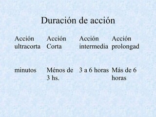 Duración de acción 