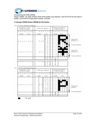 Basic AVR Tutorial by Hendawan Soebhakti Page 36 of 68
Electrical Engineering – Batam Polytechnic
Character Generator RAM (CGRAM)
Dengan CGRAM, user dapat membuat sendiri format karakter yang diinginkan. Untuk format 5x8 dot bisa dibuat 8
karakter, untuk format 5x10 dapat dibuat 4 karakter. Lihat tabel
4. Hubungan CGRAM Address, DDRAM dan Pola Karakter
 