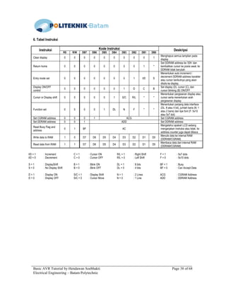 Basic AVR Tutorial by Hendawan Soebhakti Page 38 of 68
Electrical Engineering – Batam Polytechnic
6. Tabel Instruksi
Kode InstruksiInstruksi
RS R/W DB7 DB6 DB5 DB4 DB3 DB2 DB1 DB0
Deskripsi
Clear display 0 0 0 0 0 0 0 0 0 1
Menghapus semua tampilan pada
display
Return home 0 0 0 0 0 0 0 0 1 *
Set DDRAM address ke ‘00h’ dan
kembalikan cursor ke posisi awal. Isi
DDRAM tidak berubah
Entry mode set 0 0 0 0 0 0 0 1 I/D S
Menentukan auto increment /
decrement DDRAM address karakter
atau cursor berikutnya yang akan
ditulis ke display.
Display ON/OFF
control
0 0 0 0 0 0 1 D C B
Set display (D), cursor (C), dan
cursor blinking (B) ON/OFF
Cursor or Display shift 0 0 0 0 0 1 S/C R/L * *
Menentukan pergeseran display atau
cursor serta menentukan arah
pergeseran display
Function set 0 0 0 0 1 DL N F * *
Menentukan panjang data interface
(DL: 8 atau 4 bit), jumlah baris (N: 1
atau 2 baris) dan tipe font (F: 5x10
atau 5x7 dot)
Set CGRAM address 0 0 0 1 ACG Set CGRAM address
Set DDRAM address 0 0 1 ADD Set DDRAM address
Read Busy Flag and
address
0 1 BF AC
Mengetahui apakah LCD sedang
mengerjakan instruksi atau tidak. Isi
address counter juga dapat dibaca
Write data to RAM 1 0 D7 D6 D5 D4 D3 D2 D1 D0
Menulis data ke internal RAM
(DDRAM/CGRAM)
Read data from RAM 1 1 D7 D6 D5 D4 D3 D2 D1 D0
Membaca data dari internal RAM
(DDRAM/CGRAM)
I/D = 1 : Increment C = 1 : Cursor ON R/L = 1 : Right Shift F = 1 : 5x7 dots
I/D = 0 : Decrement C = 0 : Cursor OFF R/L = 0 : Left Shift F = 0 : 5x10 dots
S = 1 : DisplayShift B = 1 : Blink ON DL = 1 : 8 bits BF = 1 : Busy
S = 0 : No Display Shift B = 0 : Blink OFF DL = 0 : 4 bits BF = 0 : Can Accept Data
D = 1 : Display ON S/C = 1 : Display Shift N = 1 : 2 Lines ACG : CGRAM Address
D = 0 : Display OFF S/C = 0 : Cursor Move N = 0 : 1 Line ADD : DDRAM Address
 