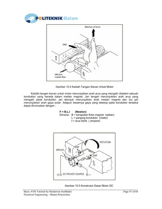 Basic AVR Tutorial by Hendawan Soebhakti Page 47 of 68
Electrical Engineering – Batam Polytechnic
Gambar 10.4 Kaidah Tangan Kanan Untuk Motor
Kaidah tangan kanan untuk motor menunjukkan arah arus yang mengalir didalam sebuah
konduktor yang berada dalam medan magnet. Jari tengah menunjukkan arah arus yang
mengalir pada konduktor, jari telunjuk menunjukkan arah medan magnet dan ibu jari
menunjukkan arah gaya putar. Adapun besarnya gaya yang bekerja pada konduktor tersebut
dapat dirumuskan dengan :
F = B.L.I (Newton)
Dimana : B = kerapatan fluks magnet (weber)
L = panjang konduktor (meter)
I = arus listrik ( ampere)
Gambar 10.5 Konstruksi Dasar Motor DC
 