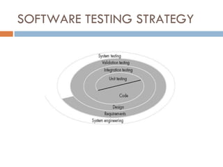 SOFTWARE TESTING STRATEGY 