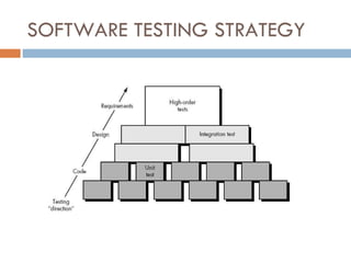SOFTWARE TESTING STRATEGY 