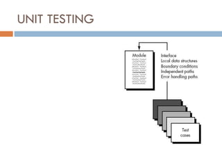 UNIT TESTING 