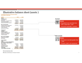 7
PwC | Basic Understanding of a Company's Financials
See accompanying notes.
Illustrative balance sheet (assets )
Current
Assets
• Expected to be converted into
cash in less than 1 year
• Accounts receivable, inventory
Non-current
Assets
• Expected to be held greater than
1 year
• Property, plant, and equipment
 