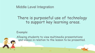 Middle Level Integration

There is purposeful use of technology
to support key learning areas.
Example:
Allowing students to view multimedia presentations
and videos in relation to the lesson to be presented.

 