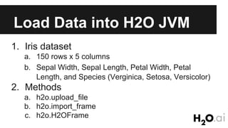 Load Data into H2O JVM
1. Iris dataset
a. 150 rows x 5 columns
b. Sepal Width, Sepal Length, Petal Width, Petal
Length, and Species (Verginica, Setosa, Versicolor)
2. Methods
a. h2o.upload_file
b. h2o.import_frame
c. h2o.H2OFrame
 