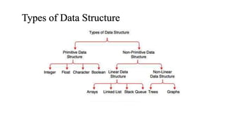Types of Data Structure
 