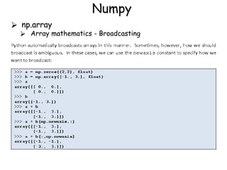 Numpy
⮚ np.array
⮚ Array mathematics - Broadcasting
 