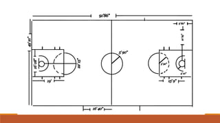 HOPE 11 Physical Education basketball.pptx