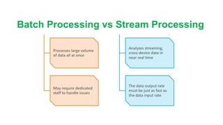 Batch Processing vs Stream Processing
 