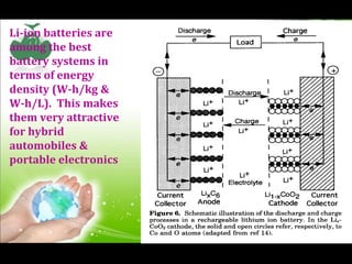 Li-ion batteries are
among the best
battery systems in
terms of energy
density (W-h/kg &
W-h/L). This makes
them very attractive
for hybrid
automobiles &
portable electronics
 