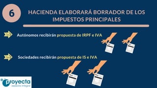 HACIENDA ELABORARÁ BORRADOR DE LOS
IMPUESTOS PRINCIPALES
Autónomos recibirán propuesta de IRPF e IVA
Sociedades recibirán propuesta de IS e IVA
 