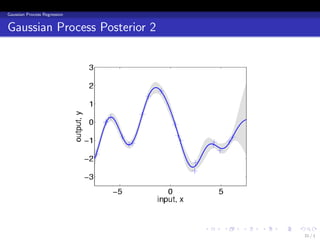 Gaussian Process Regression


Gaussian Process Posterior 2




                               .   .   .   .   .   .
                                                       31 / 1
 