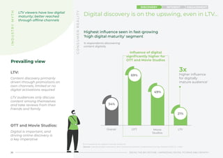 Overall OTT Movie
Studios
LTV
34%
69%
49%
21%
ENGAGEMENT
INTEREST
DISCOVERY
OTT and Movie Studios:
Digital is important, and
driving online discovery is
a key imperative
26 SEEING THE BIG PICTURE : HARNESSING DIGITAL TO DRIVE M&E GROWTH
I
N
D
U
S
T
R
Y
M
Y
T
H
1. Compared to low digital maturity audience
Source: Industry Expert Interviews; BCG Consumer Content Consumption Survey, October 2022, N = 2,615
3x
higher influence
for digitally
mature audience1
Digital discovery is on the upswing, even in LTV...
% respondents discovering
content digitally
Influence of digital
significantly higher for
OTT and Movie Studios
C
O
N
S
U
M
E
R
R
E
A
L
I
T
Y
LTV:
Content discovery primarily
driven through promotions on
own channels, limited or no
digital activations required
LTV audiences only discuss
content among themselves
and take reviews from their
friends and family
Highest influence seen in fast-growing
'high digital maturity' segment
LTV viewers have low digital
maturity; better reached
through offline channels
Prevailing view
 