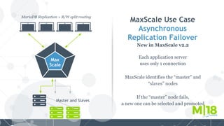 MaxScale Use Case
Asynchronous
Replication Failover
New in MaxScale v2.2
Each application server
uses only 1 connection
MaxScale identifies the “master” and
“slaves” nodes
If the “master” node fails,
a new one can be selected and promoted
MariaDB Replication + R/W split routing
Max
Scale
Master and Slaves
 