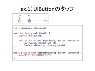 ex.1）UIButtonのタップ
 