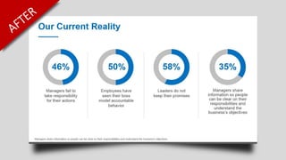 Before and after PowerPoint slides by VisualSpiders