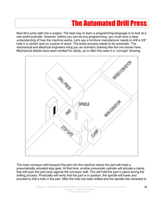 The Automated Drill Press
Now let’s jump right into a project. The best way to learn a programming language is to look at a
real world example. However, before you can do any programming, you must have a clear
understanding of how the machine works. Let’s say a furniture manufacturer needs to drill a 3/8”
hole in a certain spot on a piece of wood. The entire process needs to be automatic. The
mechanical and electrical engineers bring you an isometric drawing like the one shown here.
Mechanical details have been omitted for clarity, as is often the case in a “concept” drawing.
The main conveyor will transport the part into the machine where the part will meet a
pneumatically actuated stop gate. At that time, another pneumatic cylinder will actuate a clamp
that will push the part back against the conveyor wall. This will hold the part in place during the
drilling process. Photocells will verify that the part is in position; the spindle will lower and
proceed to drill a hole in the part. After the hole has been drilled and the spindle has retracted to
Beginner’s Guide to PLC Programming How to Program a PLC (Programmable Logic Controller)
Copyright  2008 Modern Media
modernmediaonline.com
10
 