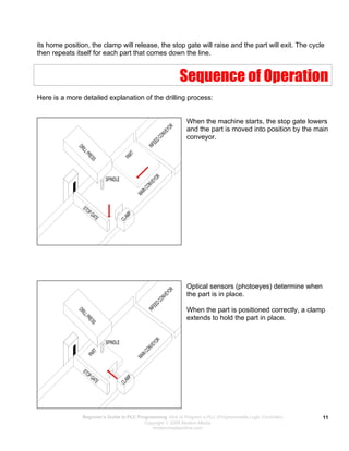 its home position, the clamp will release, the stop gate will raise and the part will exit. The cycle
then repeats itself for each part that comes down the line.
Sequence of Operation
Here is a more detailed explanation of the drilling process:
When the machine starts, the stop gate lowers
and the part is moved into position by the main
conveyor.
Optical sensors (photoeyes) determine when
the part is in place.
When the part is positioned correctly, a clamp
extends to hold the part in place.
Beginner’s Guide to PLC Programming How to Program a PLC (Programmable Logic Controller)
Copyright  2008 Modern Media
modernmediaonline.com
11
 