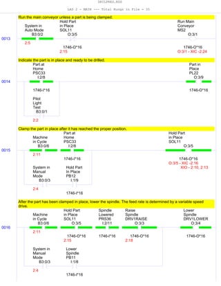 DRILPRES.RSS
LAD 2 - MAIN --- Total Rungs in File = 35
Run the main conveyor unless a part is being clamped.
0013
B3:0/2
System in
Auto Mode
2:5
O:3/5
1746-O*16
Hold Part
in Place
SOL11
2:15
O:3/1
1746-O*16
Run Main
Conveyor
MS2
O:3/1 - XIC -2:24
Indicate the part is in place and ready to be drilled.
0014
I:2/8
1746-I*16
Part at
Home
PSC33
B3:0/1
Pilot
Light
Test
2:2
O:3/9
1746-O*16
Part in
Place
PL22
Clamp the part in place after it has reached the proper position.
0015
B3:0/6
Machine
in Cycle
2:11
I:2/8
1746-I*16
Part at
Home
PSC33
B3:0/3
System in
Manual
Mode
2:4
I:1/9
1746-I*16
Hold Part
In Place
PB12
O:3/5
1746-O*16
Hold Part
in Place
SOL11
O:3/5 - XIC -2:16
XIO - 2:10, 2:13
After the part has been clamped in place, lower the spindle. The feed rate is determined by a variable speed
drive.
0016
B3:0/6
Machine
in Cycle
2:11
O:3/5
1746-O*16
Hold Part
in Place
SOL11
2:15
I:2/11
1746-I*16
Spindle
Lowered
PRS36
O:3/3
1746-O*16
Raise
Spindle
DRV1RAISE
2:18
B3:0/3
System in
Manual
Mode
2:4
I:1/8
1746-I*16
Lower
Spindle
PB11
O:3/4
1746-O*16
Lower
Spindle
DRV1LOWER
 