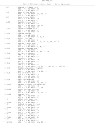 DRILPRES.RSS
RSLogix 500 Cross Reference Report - Sorted by Address
I:2/7 - Placed in Y-Axis PSC32
XIC - File #2 MAIN - 28
XIO - File #2 MAIN - 9
I:2/8 - Part at Home PSC33
XIC - File #2 MAIN - 14, 15, 28
XIO - File #2 MAIN - 9
I:2/9 - Part Cleared PSC34
XIC - File #2 MAIN - 28
XIO - File #2 MAIN - 9
I:2/10 - Spindle Raised PRS35
XIC - File #2 MAIN - 19
XIO - File #2 MAIN - 18, 31
XIC - File #2 MAIN - 10
I:2/11 - Spindle Lowered PRS36
XIC - File #2 MAIN - 17
XIO - File #2 MAIN - 16
B3:0/0 - System Running
OTE - File #2 MAIN - 0
XIC - File #2 MAIN - 0, 3, 4, 5
B3:0/1 - Pilot Light Test
OTE - File #2 MAIN - 2
XIC - File #2 MAIN - 3, 7, 14, 20, 22, 27, 30
B3:0/2 - System in Auto Mode
OTE - File #2 MAIN - 5
XIC - File #2 MAIN - 6, 8, 11, 13
B3:0/3 - System in Manual Mode
OTE - File #2 MAIN - 4
XIC - File #2 MAIN - 6, 15, 16, 18
B3:0/4 - No Part In Machine
OTE - File #2 MAIN - 9
XIC - File #2 MAIN - 11
B3:0/5 - Machine at Home
OTE - File #2 MAIN - 10
XIC - File #2 MAIN - 11
B3:0/6 - Machine in Cycle
OTE - File #2 MAIN - 11
XIC - File #2 MAIN - 11, 12, 15, 16, 17, 18, 19, 28, 31
B3:0/7 - Drilling Operation Complete
OTE - File #2 MAIN - 17
XIC - File #2 MAIN - 17, 18, 19
B3:0/8 - End of Machine Cycle
OTE - File #2 MAIN - 19
XIC - File #2 MAIN - 19
XIO - File #2 MAIN - 11
B3:0/9 - Part Jam Detected
OTE - File #2 MAIN - 29
XIC - File #2 MAIN - 29, 30, 33
B3:0/10 - Excessive Drill Time Detected
OTE - File #2 MAIN - 32
XIC - File #2 MAIN - 32, 33
B3:0/11 - Motor Overload Detected
OTE - File #2 MAIN - 26
XIC - File #2 MAIN - 26, 27, 33
B3:0/12 - System Fault
OTE - File #2 MAIN - 33
XIO - File #2 MAIN - 0
T4:0 - Pilot Light Test Time
TON - File #2 MAIN - 1
T4:0/DN - XIO - File #2 MAIN - 2
T4:1 - Infeed Conveyor Overload
TON - File #2 MAIN - 23
T4:1/DN - XIC - File #2 MAIN - 26
T4:3 - Main Conveyor Overload
TON - File #2 MAIN - 24
T4:3/DN - XIC - File #2 MAIN - 26
T4:5 - Drill Press Overload
TON - File #2 MAIN - 25
T4:5/DN - XIC - File #2 MAIN - 26
T4:27 - Air Pressure Abnormal
TON - File #2 MAIN - 21
T4:27/DN - XIC - File #2 MAIN - 21, 22, 33
 