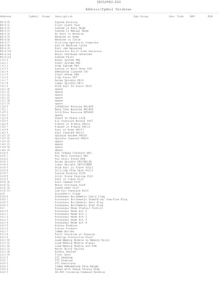 DRILPRES.RSS
Address/Symbol Database
Address Symbol Scope Description Sym Group Dev. Code ABV BLW
B3:0/0 System Running
B3:0/1 Pilot Light Test
B3:0/2 System in Auto Mode
B3:0/3 System in Manual Mode
B3:0/4 No Part In Machine
B3:0/5 Machine at Home
B3:0/6 Machine in Cycle
B3:0/7 Drilling Operation Complete
B3:0/8 End of Machine Cycle
B3:0/9 Part Jam Detected
B3:0/10 Excessive Drill Time Detected
B3:0/11 Motor Overload Detected
B3:0/12 System Fault
I:1/0 Reset System PB1
I:1/1 Start System PB2
I:1/2 Stop System PB3
I:1/3 System in Auto Mode SS4
I:1/4 EmergStop Cleared CR1
I:1/5 Start Press PB6
I:1/6 Stop Press PB7
I:1/7 Raise Spindle PB10
I:1/8 Lower Spindle PB11
I:1/9 Hold Part In Place PB12
I:1/10 spare
I:1/11 spare
I:1/12 spare
I:1/13 spare
I:1/14 spare
I:1/15 spare
I:2/0 InfedConv Running MS1AUX
I:2/1 Main Conv Running MS2AUX
I:2/2 DrillPres Running MS5AUX
I:2/3 spare
I:2/4 Guard in Place LS26
I:2/5 Air Pressure Normal PS27
I:2/6 Placed in X-Axis PSC31
I:2/7 Placed in Y-Axis PSC32
I:2/8 Part at Home PSC33
I:2/9 Part Cleared PSC34
I:2/10 Spindle Raised PRS35
I:2/11 Spindle Lowered PRS36
I:2/12 spare
I:2/13 spare
I:2/14 spare
I:2/15 spare
O:3/0 Run Infeed Conveyor MS1
O:3/1 Run Main Conveyor MS2
O:3/2 Run Drill Press MS5
O:3/3 Raise Spindle DRV1RAISE
O:3/4 Lower Spindle DRV1LOWER
O:3/5 Hold Part in Place SOL11
O:3/6 Drilling Stop Gate SOL12
O:3/7 System Running PL20
O:3/8 Drill Press Running PL21
O:3/9 Part in Place PL22
O:3/10 Part Jammed PL23
O:3/11 Motor Overload PL24
O:3/12 Guard Open PL25
O:3/13 Low Air Pressure PL26
S:0 Arithmetic Flags
S:0/0 Processor Arithmetic Carry Flag
S:0/1 Processor Arithmetic Underflow/ Overflow Flag
S:0/2 Processor Arithmetic Zero Flag
S:0/3 Processor Arithmetic Sign Flag
S:1 Processor Mode Status/ Control
S:1/0 Processor Mode Bit 0
S:1/1 Processor Mode Bit 1
S:1/2 Processor Mode Bit 2
S:1/3 Processor Mode Bit 3
S:1/4 Processor Mode Bit 4
S:1/5 Forces Enabled
S:1/6 Forces Present
S:1/7 Comms Active
S:1/8 Fault Override at Powerup
S:1/9 Startup Protection Fault
S:1/10 Load Memory Module on Memory Error
S:1/11 Load Memory Module Always
S:1/12 Load Memory Module and RUN
S:1/13 Major Error Halted
S:1/14 Access Denied
S:1/15 First Pass
S:2/0 STI Pending
S:2/1 STI Enabled
S:2/2 STI Executing
S:2/3 Index Addressing File Range
S:2/4 Saved with Debug Single Step
S:2/5 DH-485 Incoming Command Pending
 
