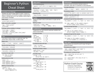 Beginner's Python
Cheat Sheet
Variables and Strings
Variables are used to assign labels to values. A string is a
series of characters, surrounded by single or double quotes.
Python's f-strings allow you to use variables inside strings to
build dynamic messages.
Hello world
print("Hello world!")
Hello world with a variable
msg = "Hello world!"
print(msg)
f-strings (using variables in strings)
first_name = 'albert'
last_name = 'einstein'
full_name = f"{first_name} {last_name}"
print(full_name)
Lists
A list stores a series of items in a particular order. You
access items using an index, or within a loop.
Make a list
bikes = ['trek', 'redline', 'giant']
Get the first item in a list
first_bike = bikes[0]
Get the last item in a list
last_bike = bikes[-1]
Looping through a list
for bike in bikes:
print(bike)
Adding items to a list
bikes = []
bikes.append('trek')
bikes.append('redline')
bikes.append('giant')
Making numerical lists
squares = []
for x in range(1, 11):
squares.append(x**2)
Lists (cont.)
List comprehensions
squares = [x**2 for x in range(1, 11)]
Slicing a list
finishers = ['sam', 'bob', 'ada', 'bea']
first_two = finishers[:2]
Copying a list
copy_of_bikes = bikes[:]
Tuples
Tuples are similar to lists, but the items in a tuple can't be
modified.
Making a tuple
dimensions = (1920, 1080)
resolutions = ('720p', '1080p', '4K')
If statements
If statements are used to test for particular conditions and
respond appropriately.
Conditional tests
equal x == 42
not equal x != 42
greater than x > 42
or equal to x >= 42
less than x < 42
or equal to x <= 42
Conditional tests with lists
'trek' in bikes
'surly' not in bikes
Assigning boolean values
game_active = True
can_edit = False
A simple if test
if age >= 18:
print("You can vote!")
If-elif-else statements
if age < 4:
ticket_price = 0
elif age < 18:
ticket_price = 10
elif age < 65:
ticket_price = 40
else:
ticket_price = 15
Dictionaries
Dictionaries store connections between pieces of
information. Each item in a dictionary is a key-value pair.
A simple dictionary
alien = {'color': 'green', 'points': 5}
Accessing a value
print(f"The alien's color is {alien['color']}.")
Adding a new key-value pair
alien['x_position'] = 0
Looping through all key-value pairs
fav_numbers = {'eric': 7, 'ever': 4, 'erin': 47}
for name, number in fav_numbers.items():
print(f"{name} loves {number}.")
Looping through all keys
fav_numbers = {'eric': 7, 'ever': 4, 'erin': 47}
for name in fav_numbers.keys():
print(f"{name} loves a number.")
Looping through all the values
fav_numbers = {'eric': 7, 'ever': 4, 'erin': 47}
for number in fav_numbers.values():
print(f"{number} is a favorite.")
User input
Your programs can prompt the user for input. All input is
stored as a string.
Prompting for a value
name = input("What's your name? ")
print(f"Hello, {name}!")
Prompting for numerical input
age = input("How old are you? ")
age = int(age)
pi = input("What's the value of pi? ")
pi = float(pi)
Python Crash Course
A Hands-on, Project-Based
Introduction to Programming
ehmatthes.github.io/pcc_3e
 