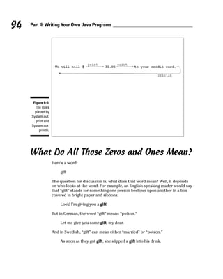 94   Part II: Writing Your Own Java Programs




      Figure 6-5:
       The roles
       played by
     System.out.
        print and
     System.out.
          println.




     What Do All Those Zeros and Ones Mean?
                     Here’s a word:

                         gift

                     The question for discussion is, what does that word mean? Well, it depends
                     on who looks at the word. For example, an English-speaking reader would say
                     that “gift” stands for something one person bestows upon another in a box
                     covered in bright paper and ribbons.

                         Look! I’m giving you a gift!

                     But in German, the word “gift” means “poison.”

                         Let me give you some gift, my dear.

                     And in Swedish, “gift” can mean either “married” or “poison.”

                         As soon as they got gift, she slipped a gift into his drink.
 