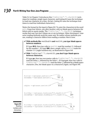 130   Part II: Writing Your Own Java Programs

                      Table 5-1 in Chapter 5 introduces this findInLine(“.”).charAt(0) tech-
                      nique for reading a single input character, and Listing 8-3 uses the technique
                      to read one character at a time. (In fact, Listing 8-3 uses the technique four
                      times to read four individual characters.)

                      Notice the format for the input in Figure 8-5. To enter the characters in the word
                      pots, I type four letters, one after another, with no blank spaces between the
                      letters and no quote marks. The findInLine(“.”).charAt(0) technique
                      works that way, but don’t blame me or my technique. Other developers’ char-
                      acter reading methods work the same way. No matter whose methods you
                      use, reading a character differs from reading a number. Here’s how:

                           With methods like nextDouble and nextInt, you type blank spaces
                           between numbers.
                           If I type 80 6, then two calls to nextInt read the number 80, followed
                           by the number 6. If I type 806, then a single call to nextInt reads the
                           number 806 (eight hundred six), as illustrated in Figure 8-8.
                           With findInLine(“.”).charAt(0), you don’t type blank spaces
                           between characters.
                           If I type po, then two successive calls to findInLine(“.”).charAt(0)
                           read the letter p, followed by the letter o. If I type p o, then two calls to
                           findInLine(“.”).charAt(0) read the letter p, followed by a blank space
                           character. (Yes, the blank space is a character!) Again, see Figure 8-8.




        Figure 8-8:
          Reading
      numbers and
       characters.
 