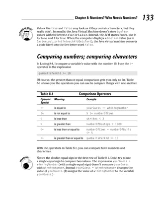 Chapter 8: Numbers? Who Needs Numbers?               133
Values like true and false may look as if they contain characters, but they
really don’t. Internally, the Java Virtual Machine doesn’t store boolean
values with the letters t-r-u-e or f-a-l-s-e. Instead, the JVM stores codes, like 0
for false and 1 for true. When the computer displays a boolean value (as in
System.out.println(eachKidGetsTen)), the Java virtual machine converts
a code like 0 into the five-letter word false.



Comparing numbers; comparing characters
In Listing 8-4, I compare a variable’s value with the number 10. I use the >=
operator in the expression

 gumballsPerKid >= 10

Of course, the greater-than-or-equal comparison gets you only so far. Table
8-1 shows you the operators you can use to compare things with one another.


  Table 8-1                          Comparison Operators
  Operator    Meaning                       Example
  Symbol
  ==          is equal to                   yourGuess == winningNumber

  !=          is not equal to               5 != numberOfCows

  <           is less than                  strikes < 3

  >           is greater than               numberOfBoxtops > 1000

  <=          is less than or equal to      numberOfCows + numberOfBulls
                                            <= 5

  >=          is greater than or equal to   gumballsPerKid >= 10


With the operators in Table 8-1, you can compare both numbers and
characters.

Notice the double equal sign in the first row of Table 8-1. Don’t try to use
a single equal sign to compare two values. The expression yourGuess =
winningNumber (with a single equal sign) doesn’t compare yourGuess
with winningNumber. Instead yourGuess = winningNumber changes the
value of yourGuess. (It assigns the value of winningNumber to the variable
yourGuess.)
 