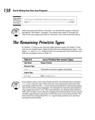 138   Part II: Writing Your Own Java Programs


       Figure 8-14:        ABCDEFGHIJKLMNOPQRSTUVWXYZabcdefghijklmnopqrstuvwxyz
      The ordering
                           lesser                                         greater
      of the letters.



                        Under the hood, the letters A through Z are stored with numeric codes 65
                        through 90. The letters a through z are stored with codes 97 through 122.
                        That’s why each uppercase letter is “less than” any of the lowercase letters.




      The Remaining Primitive Types
                        In Chapter 7, I tell you that Java has eight primitive types, but Table 7-1 lists
                        only six out of eight types. Table 8-2 describes the remaining two types — the
                        types char and boolean. Table 8-2 isn’t too exciting, but I can’t just leave you
                        with the incomplete story in Table 7-1.


                          Table 8-2                Java’s Primitive Non-numeric Types
                          Type Name              Range of Values
                          Character Type
                          char                   Thousands of characters, glyphs, and symbols
                          Logical Type
                          boolean                Only true or false


                        If you dissect parts of the Java virtual machine, you find that Java considers
                        char to be a numeric type. That’s because Java represents characters with
                        something called Unicode — an international standard for representing alpha-
                        bets of the world’s many languages. For example the Unicode representation
                        of an uppercase letter C is 67. The representation of a Hebrew letter aleph is
                        1488. And (to take a more obscure example) the representation for the voiced
                        retroflex approximant in phonetics is 635. But don’t worry about all this. The
                        only reason I’m writing about the char type’s being numeric is to save face
                        among my techie friends.
 