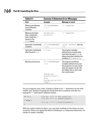 146   Part III: Controlling the Flow


                      Table 9-1                Common if Statement Error Messages
                      Error                    Example              Message or result
                      Missing parentheses      if randomNumber      ‘(‘ expected
                      surrounding the          > 5 {
                      condition
                      Missing semicolon        System.out.          ‘;’ expected
                      after a statement        println()
                      that’s inside the if
                      clause or the
                      else clause
                      Semicolon immediately    if (randomNumber     ‘else’ without after the
                      condition                > 5);                ‘if’

                      Semicolon immediately    } else;              The program compiles
                      after the word else                           without errors, but the state-
                                                                    ment after the word else is
                                                                    always executed, whether the
                                                                    condition is true or false.
                      Missing curly braces     if (randomNumber     The program sometimes
                                               > 5)                 compiles without errors, but
                                                                    the program’s run may not do
                                                                    what you expect it to do. (So
                                                                    the bottom line is, don’t omit
                                                                    the curly braces.)
                                               System.out.
                                               println(“Yes”);
                                               else
                                               System.out.println
                                               (“No”);


                 As you compose your code, it helps to think of an if statement as one indi-
                 visible unit. Instead of typing the whole first line (condition and all), try
                 typing the if statement’s skeletal outline.

                  if () {                    //To do: Fill in the condition.
                                             //To do: Fill in SomeStatements.
                  } else {
                                             //To do: Fill in OtherStatements.
                  }

                 With the entire outline in place, you can start working on the items on your
                 to-do list. When you apply this kind of thinking to a compound statement, it’s
                 harder to make a mistake.
 