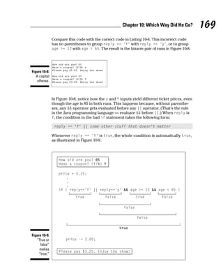 Chapter 10: Which Way Did He Go?            169
               Compare this code with the correct code in Listing 10-4. This incorrect code
               has no parentheses to group reply == ‘Y’ with reply == ‘y’, or to group
               age >= 12 with age < 65. The result is the bizarre pair of runs in Figure 10-8.




Figure 10-8:
   A capital
    offense.



               In Figure 10-8, notice how the y and Y inputs yield different ticket prices, even
               though the age is 85 in both runs. This happens because, without parenthe-
               ses, any && operator gets evaluated before any || operator. (That’s the rule
               in the Java programming language — evaluate && before ||.) When reply is
               Y, the condition in the bad if statement takes the following form:

                reply == ‘Y’ || some-other-stuff-that-doesn’t-matter

               Whenever reply == ‘Y’ is true, the whole condition is automatically true,
               as illustrated in Figure 10-9.




Figure 10-9:
   “True or
      false”
     makes
     “true.”
 
