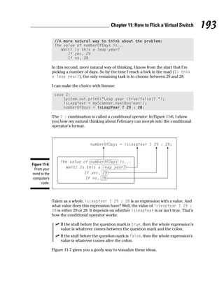 Chapter 11: How to Flick a Virtual Switch         193
                //A more natural way to think about the problem:
                The value of numberOfDays is...
                   Wait! Is this a leap year?
                      If yes, 29
                      If no, 28

               In this second, more natural way of thinking, I know from the start that I’m
               picking a number of days. So by the time I reach a fork in the road (Is this
               a leap year?), the only remaining task is to choose between 29 and 28.

               I can make the choice with finesse:

                case 2:
                    System.out.print(“Leap year (true/false)? “);
                    isLeapYear = myScanner.nextBoolean();
                    numberOfDays = isLeapYear ? 29 : 28;

               The ? : combination is called a conditional operator. In Figure 11-6, I show
               you how my natural thinking about February can morph into the conditional
               operator’s format.




Figure 11-6:
  From your
mind to the
 computer’s
      code.



               Taken as a whole, isLeapYear ? 29 : 28 is an expression with a value. And
               what value does this expression have? Well, the value of isLeapYear ? 29 :
               28 is either 29 or 28. It depends on whether isLeapYear is or isn’t true. That’s
               how the conditional operator works:

                    If the stuff before the question mark is true, then the whole expression’s
                    value is whatever comes between the question mark and the colon.
                    If the stuff before the question mark is false, then the whole expression’s
                    value is whatever comes after the colon.

               Figure 11-7 gives you a goofy way to visualize these ideas.
 