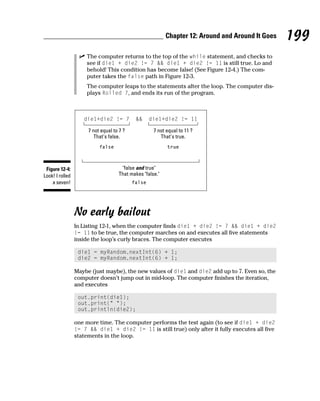 Chapter 12: Around and Around It Goes   199
                     The computer returns to the top of the while statement, and checks to
                     see if die1 + die2 != 7 && die1 + die2 != 11 is still true. Lo and
                     behold! This condition has become false! (See Figure 12-4.) The com-
                     puter takes the false path in Figure 12-3.
                     The computer leaps to the statements after the loop. The computer dis-
                     plays Rolled 7, and ends its run of the program.




                      7 not equal to 7 ?            7 not equal to 11 ?
                         That's false.                 That's true.




 Figure 12-4:                        "false and true"
Look! I rolled                      That makes "false."
    a seven!




                 No early bailout
                 In Listing 12-1, when the computer finds die1 + die2 != 7 && die1 + die2
                 != 11 to be true, the computer marches on and executes all five statements
                 inside the loop’s curly braces. The computer executes

                  die1 = myRandom.nextInt(6) + 1;
                  die2 = myRandom.nextInt(6) + 1;

                 Maybe (just maybe), the new values of die1 and die2 add up to 7. Even so, the
                 computer doesn’t jump out in mid-loop. The computer finishes the iteration,
                 and executes

                  out.print(die1);
                  out.print(“ “);
                  out.println(die2);

                 one more time. The computer performs the test again (to see if die1 + die2
                 != 7 && die1 + die2 != 11 is still true) only after it fully executes all five
                 statements in the loop.
 