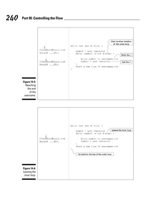 240   Part III: Controlling the Flow




      Figure 14-5:
        Reaching
          the end
            of the
       username.




      Figure 14-6:
      Leaving the
       inner loop.
 