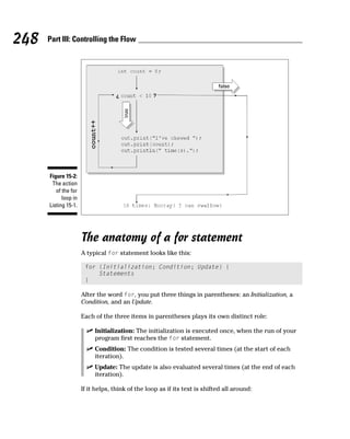 248   Part III: Controlling the Flow




      Figure 15-2:
       The action
         of the for
            loop in
      Listing 15-1.




                      The anatomy of a for statement
                      A typical for statement looks like this:

                       for (Initialization; Condition; Update) {
                           Statements
                       }

                      After the word for, you put three things in parentheses: an Initialization, a
                      Condition, and an Update.

                      Each of the three items in parentheses plays its own distinct role:

                           Initialization: The initialization is executed once, when the run of your
                           program first reaches the for statement.
                           Condition: The condition is tested several times (at the start of each
                           iteration).
                           Update: The update is also evaluated several times (at the end of each
                           iteration).

                      If it helps, think of the loop as if its text is shifted all around:
 