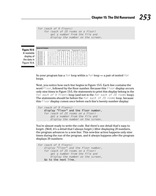 Chapter 15: The Old Runaround          253
                for (each of 9 floors)
                    for (each of 20 rooms on a floor)
                        get a number from the file and
                        display the number on the screen.



Figure 15-5:
 A readable
  display of
 the data in
Figure 15-4.



               So your program has a for loop within a for loop — a pair of nested for
               loops.

               Next, you notice how each line begins in Figure 15-5. Each line contains the
               word Floor, followed by the floor number. Because this Floor display occurs
               only nine times in Figure 15-5, the statements to print this display belong in the
               for each of 9 floors loop (and not in the for each of 20 rooms loop).
               The statements should be before the for each of 20 rooms loop, because
               this Floor display comes once before each line’s twenty number display:

                for (each of 9 floors)
                    display “Floor” and the floor number,
                    for (each of 20 rooms on a floor)
                        get a number from the file and
                        display the number on the screen.

               You’re almost ready to write the code. But there’s one detail that’s easy to
               forget. (Well, it’s a detail that I always forget.) After displaying 20 numbers,
               the program advances to a new line. This new-line action happens only nine
               times during the run of the program, and it always happens after the program
               displays 20 numbers:

                for (each of 9 floors)
                    display “Floor” and the floor number,
                    for (each of 20 rooms on a floor)
                        get a number from the file and
                        display the number on the screen,
                    Go to the next line.
 