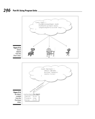 296   Part IV: Using Program Units




      Figure 17-3:
           Chairs
          objects
         from the
      Chair class.




      Figure 17-4:
        An object
          created
         from the
        Purchase
            class.
 