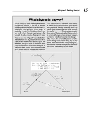 Chapter 1: Getting Started          15

                          What is bytecode, anyway?
Look at Listing 1-1, and at the listing’s translation     Don’t bother to absorb the details in my attempt
into bytecode in Figure 1-1. You may be tempted           at graphical representation in the figure. It’s not
to think that a bytecode file is just a cryptogram —      worth your time. The thing you should glean from
substituting zeros and ones for the letters in            my mix of text, boxes, and arrows is that bytecode
words like if and else. But it doesn’t work that          (the stuff in a .class file) contains a complete
way at all. In fact, the most important part of a         description of the operations that the computer is
bytecode file is the encoding of a program’s logic.       to perform. When you write a computer program,
                                                          your source code describes an overall strategy —
The zeros and ones in Figure 1-1 describe the flow
                                                          a big picture. The compiled bytecode turns the
of data from one part of your computer to another.
                                                          overall strategy into hundreds of tiny, step-by-step
I’ve illustrated this flow in the following figure. But
                                                          details. When the computer “runs your program,”
remember, this figure is just an illustration. Your
                                                          the computer examines this bytecode and carries
computer doesn’t look at this particular figure, or
                                                          out each of the little step-by-step details.
at anything like it. Instead, your computer reads a
bunch of zeros and ones to decide what to do next.
 