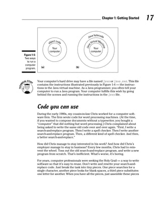 Chapter 1: Getting Started   17

                                                          a bytecode
                                                       Jav
                         ject code                          tual Mac
                       ob                                Vir




                                                        a



                                                                       hin
                                                     Jav




                                                                          e
                         Your                                 Your
                       computer                             computer
Figure 1-5:
 Two ways
   to run a
 computer
  program.       (a)                        (b)




              Your computer’s hard drive may have a file named java or java.exe. This file
              contains the instructions illustrated previously in Figure 1-4 — the instruc-
              tions in the Java virtual machine. As a Java programmer, you often tell your
              computer to run a Java program. Your computer fulfills this wish by going
              behind the scenes and running the instructions in the java file.



              Code you can use
              During the early 1980s, my cousin-in-law Chris worked for a computer soft-
              ware firm. The firm wrote code for word processing machines. (At the time,
              if you wanted to compose documents without a typewriter, you bought a
              “computer” that did nothing but word processing.) Chris complained about
              being asked to write the same old code over and over again. “First, I write a
              search-and-replace program. Then I write a spell checker. Then I write another
              search-and-replace program. Then, a different kind of spell checker. And then,
              a better search-and-replace.”

              How did Chris manage to stay interested in his work? And how did Chris’s
              employer manage to stay in business? Every few months, Chris had to rein-
              vent the wheel. Toss out the old search-and-replace program, and write a new
              program from scratch. That’s inefficient. What’s worse, it’s boring.

              For years, computer professionals were seeking the Holy Grail — a way to write
              software so that it’s easy to reuse. Don’t write and rewrite your search-and-
              replace code. Just break the task into tiny pieces. One piece searches for a
              single character, another piece looks for blank spaces, a third piece substitutes
              one letter for another. When you have all the pieces, just assemble these pieces
 