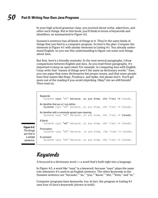 50   Part II: Writing Your Own Java Programs

                    In your high school grammar class, you worried about verbs, adjectives, and
                    other such things. But in this book, you’ll think in terms of keywords and
                    identifiers, as summarized in Figure 4-2.

                    Suzanne’s sentence has all kinds of things in it. They’re the same kinds of
                    things that you find in a computer program. So here’s the plan: Compare the
                    elements in Figure 4-1 with similar elements in Listing 4-1. You already under-
                    stand English, so you use this understanding to figure out some new things
                    about Java.

                    But first, here’s a friendly reminder: In the next several paragraphs, I draw
                    comparisons between English and Java. As you read these paragraphs, it’s
                    important to keep an open mind. For example, in comparing Java with English,
                    I may write that “names of things aren’t the same as dictionary words.” Sure,
                    you can argue that some dictionaries list proper nouns, and that some people
                    have first names like Hope, Prudence, and Spike, but please don’t. You’ll get
                    more out of the reading if you avoid nitpicking. Okay? Are we still friends?
                    Then read on.




      Figure 4-2:
      The things
      you find in
        a simple
       sentence.




                    Keywords
                    A keyword is a dictionary word — a word that’s built right into a language.

                    In Figure 4-2, a word like “says” is a keyword, because “says” plays the same
                    role whenever it’s used in an English sentence. The other keywords in the
                    Suzanne sentence are “because,” “as,” “you,” “know,” “she,” “lives,” and “in.”

                    Computer programs have keywords, too. In fact, the program in Listing 4-1
                    uses four of Java’s keywords (shown in bold):
 
