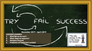 Being a Proactive Supervisor